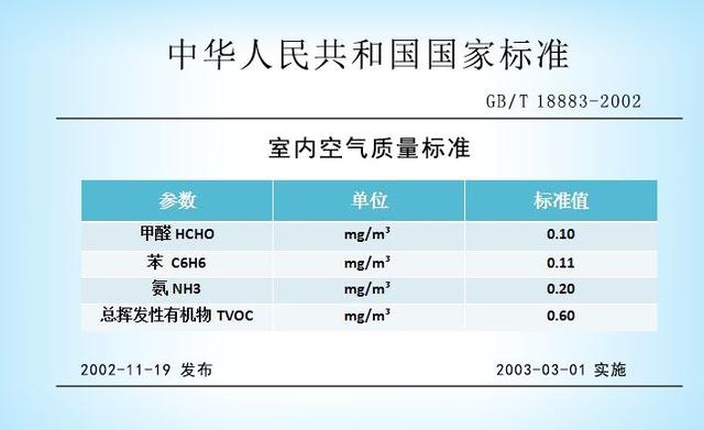 夏天高温来袭，甲醛杀手逼近！怎么防？