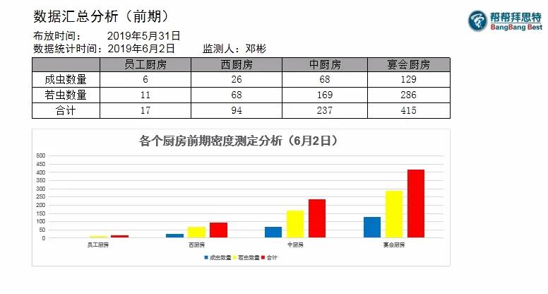 五星级酒店也有美洲大蠊！该如何防治