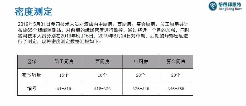 五星级酒店也有美洲大蠊！该如何防治