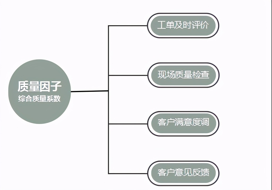 如何解决PCO行业销售和服务团队工作过程形成各种对立面